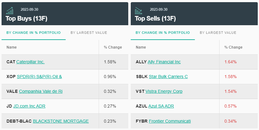 2023-11-14 14 04 16-OAKTREE CAPITAL MANAGEMENT LP Top 13F Holdings - WhaleWisdom.com