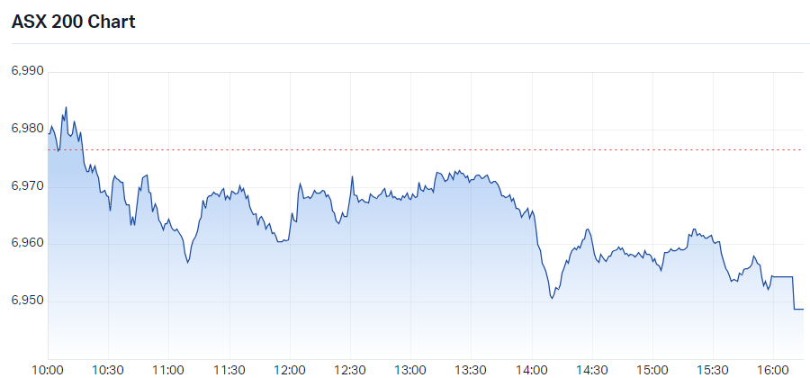 s&P asx 200 xjo intraday chart