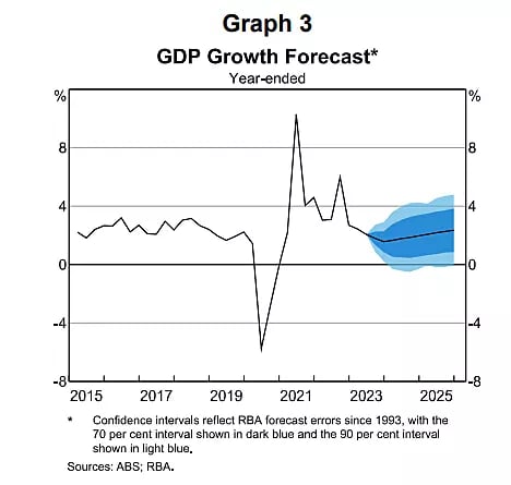 inflation (2)