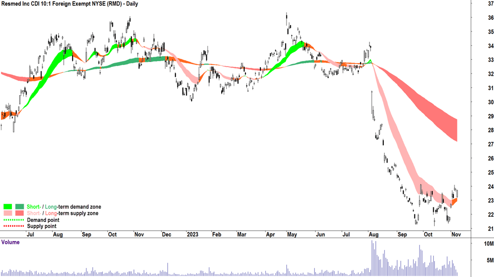 resmed asx-rmd