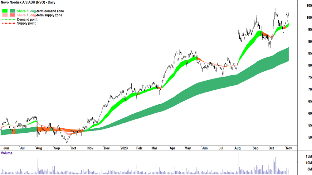 novo nordisk nyse-nvo