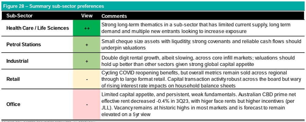 2023-11-08 11 31 59-REITs Initiation 20231107.pdf