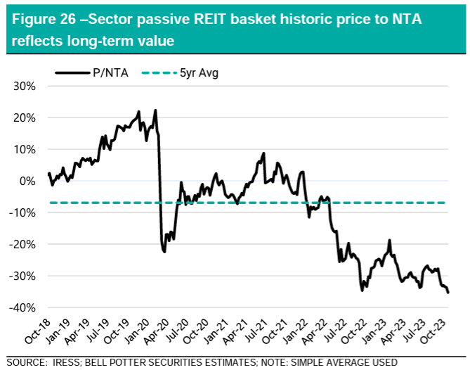 2023-11-08 11 31 38-REITs Initiation 20231107.pdf