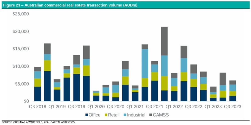 2023-11-08 11 31 00-REITs Initiation 20231107.pdf