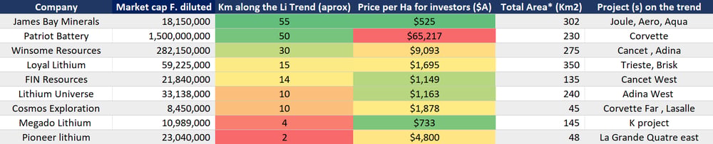 2023-11-08 08 29 55-properties along the lithium trend - Graphs - Excel