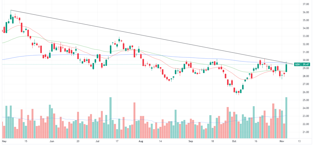 Gold ETF