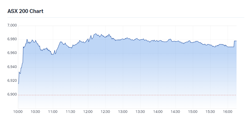 s&p asx 200 chart xjo november 3 performance