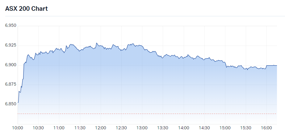 market move chart November 2, 2023