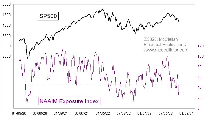 S&P 500