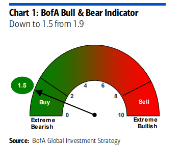 S&P 500