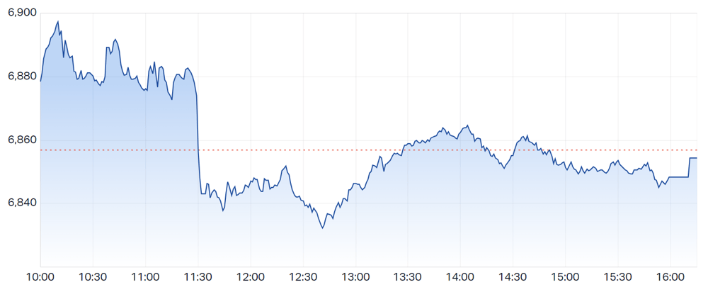 XJO