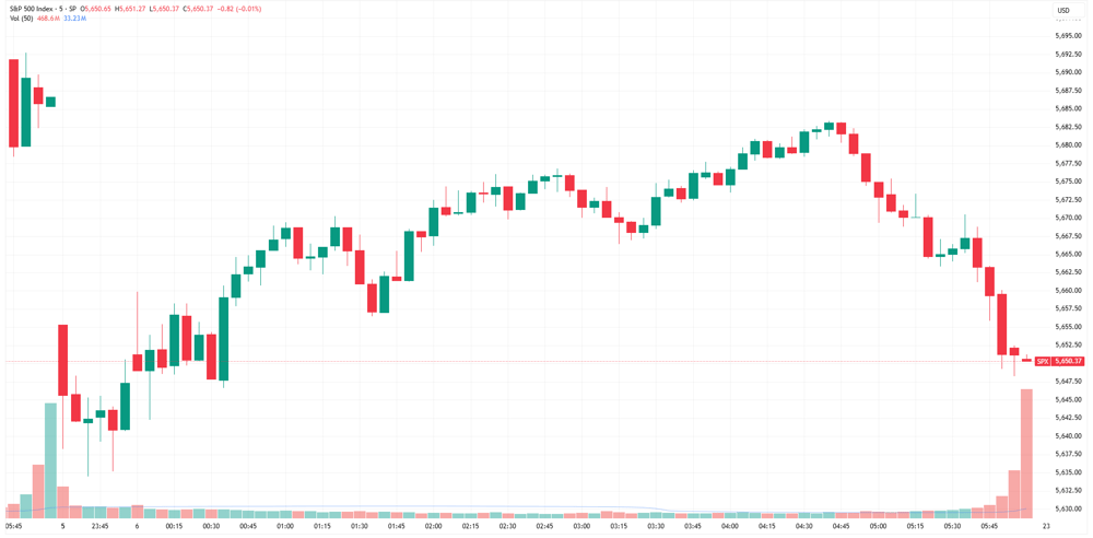 SPX