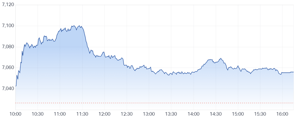 S&P ASX 200 (LIVE DATA) Share Prices & Charts - Market Index