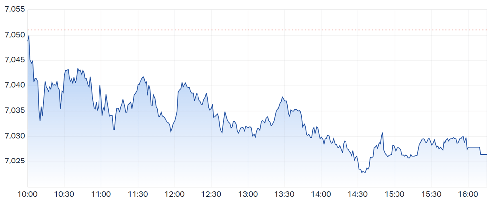 ASX 200 intraday