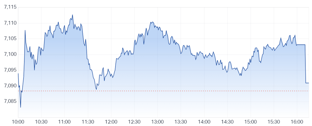 XJO