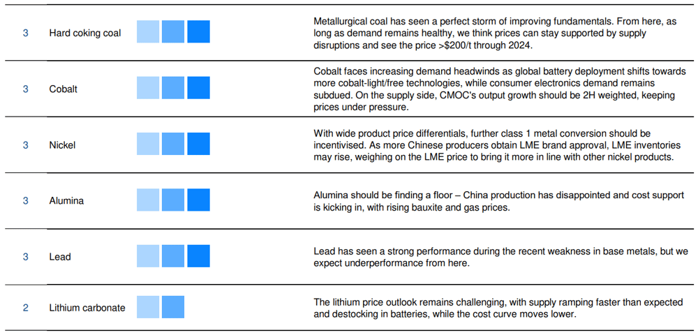 Commodity thermo 2-3