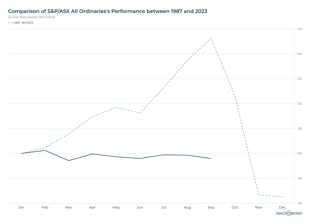 Performance Charts - ASX All Ordinaries