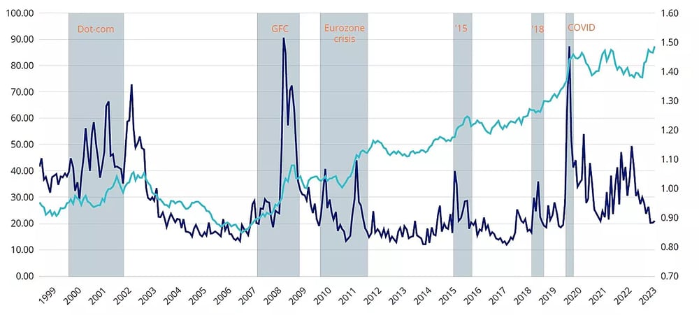 Quality through crisis