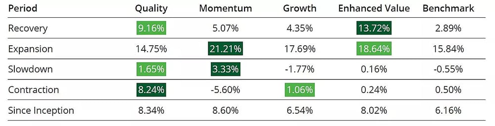 Table - Quality across the cycle