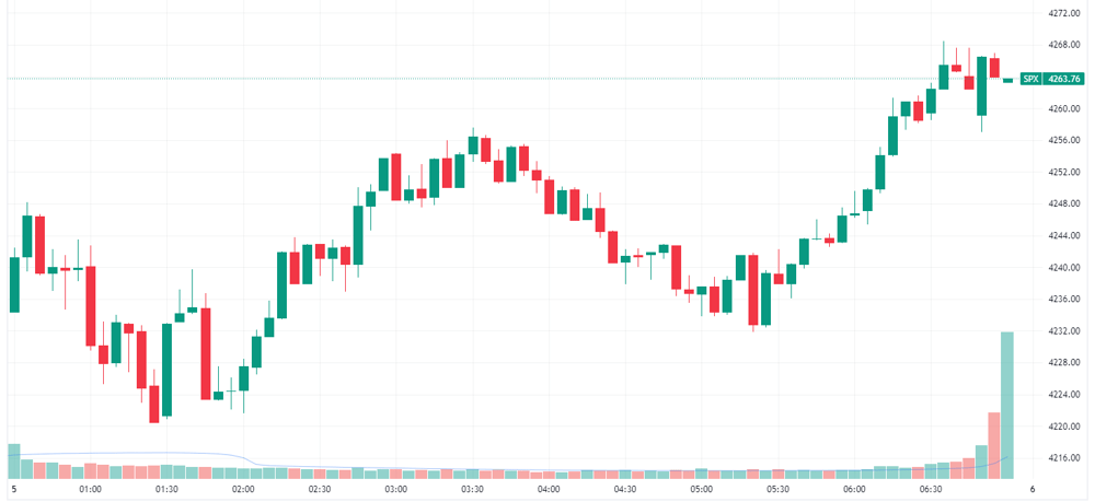 SPX