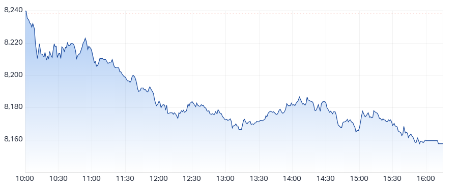 ASX 200 (XJO) intraday chart 5 May 2025