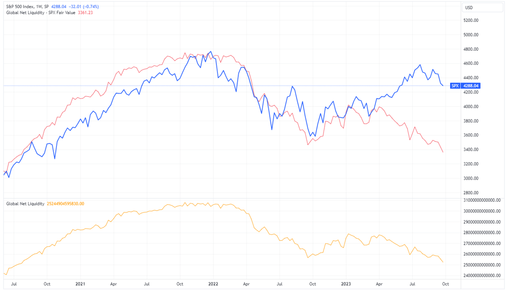 SPX fair value