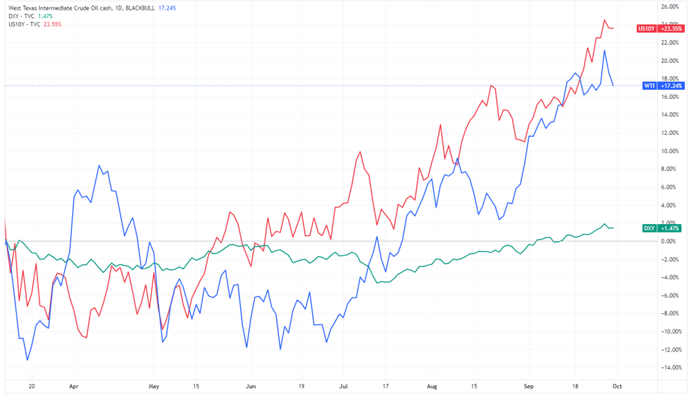 WTI 2023-10-02 08-09-09