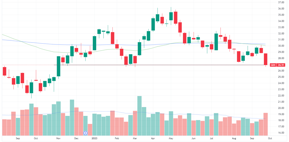 Gold ETF