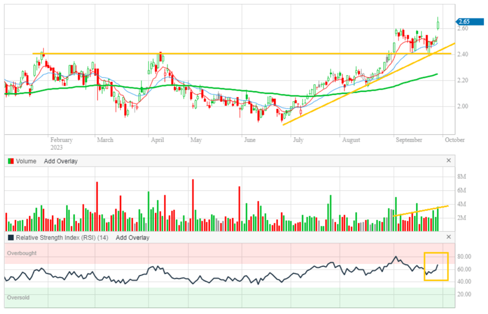 Karoon Energy KAR 29 September 2023