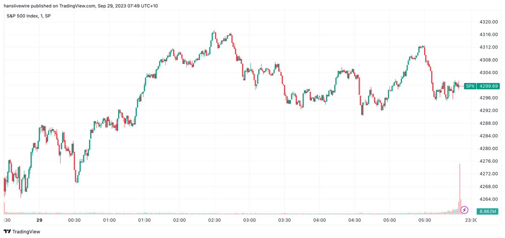 SPX 28 September 2023 session