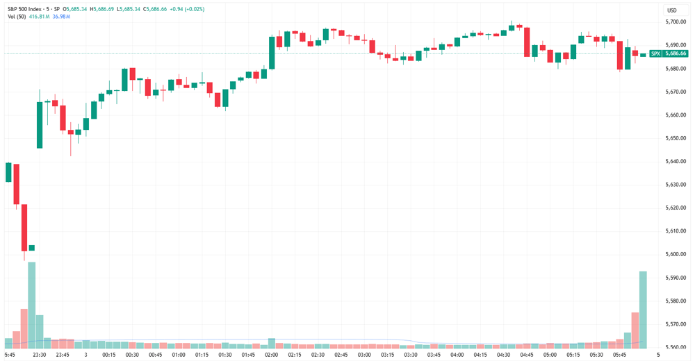 SPX