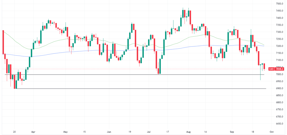 XJO