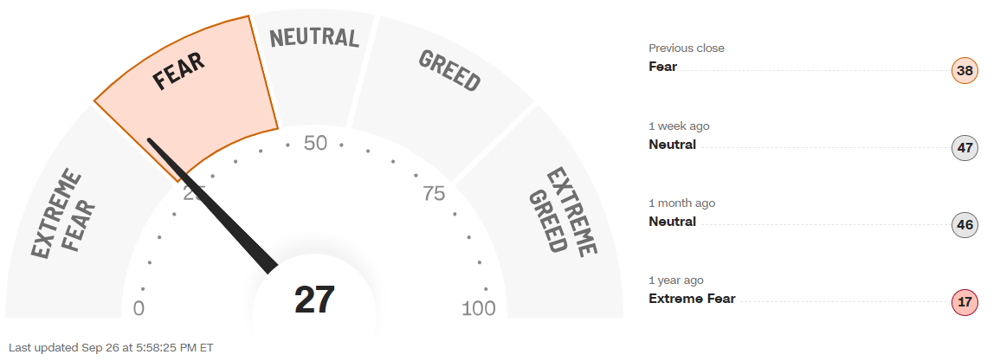 2023-09-27 08 14 31-Fear and Greed Index - Investor Sentiment CNN