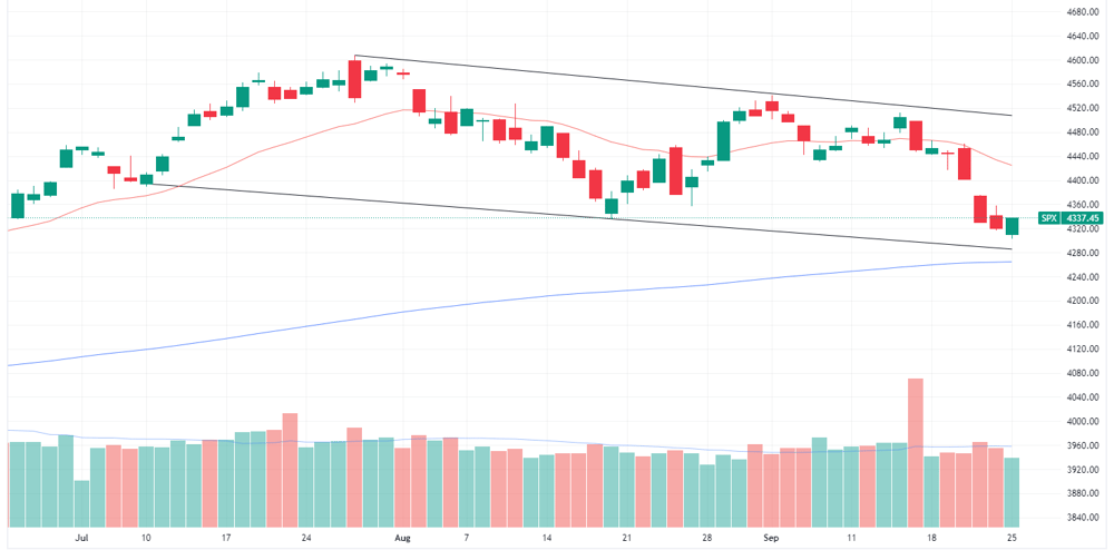 SPX