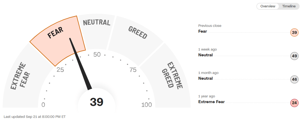 2023-09-22 16 51 22-Fear and Greed Index - Investor Sentiment CNN