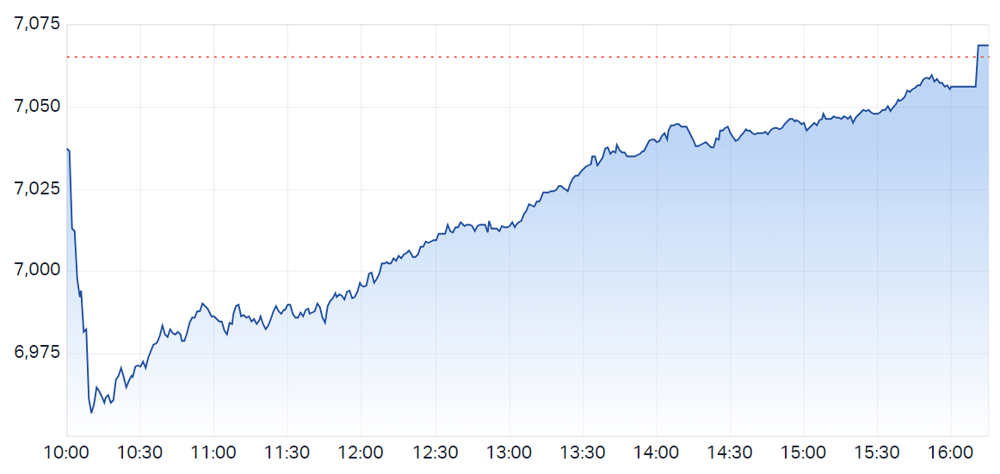 2023-09-22 16 30 26-S&P ASX 200 (LIVE DATA) Share Prices & Charts - Market Index