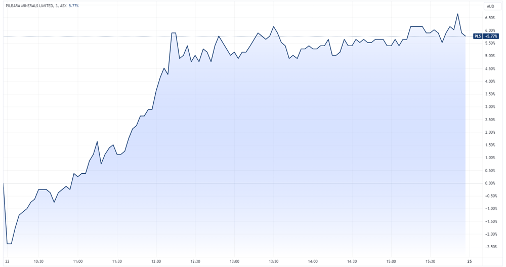 PLS chart