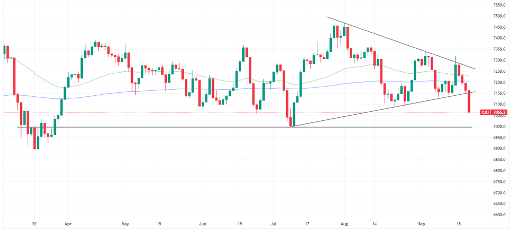 XJO