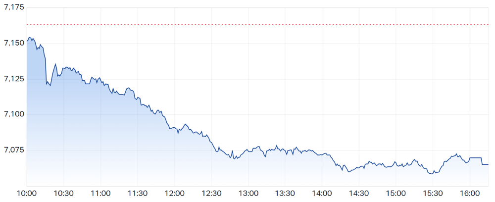 XJO
