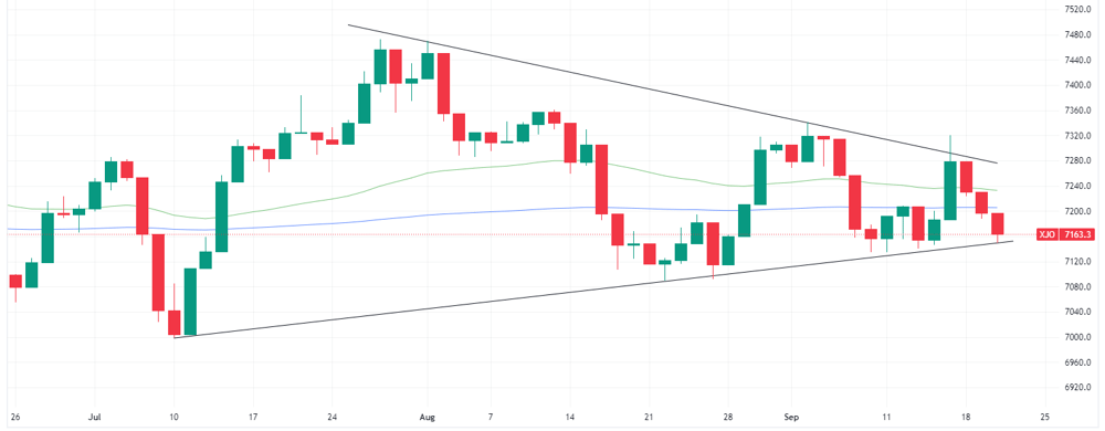 XJO