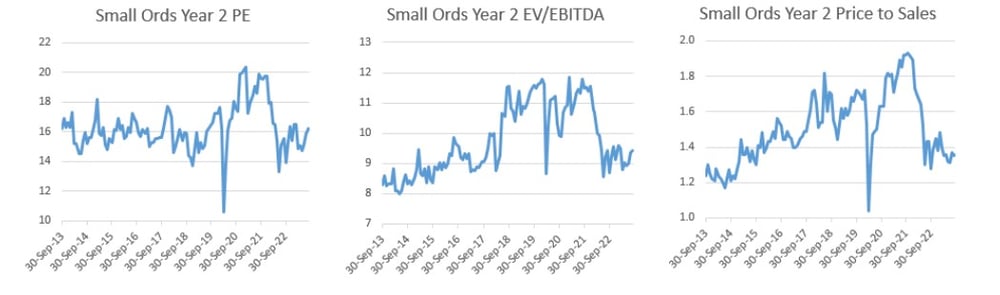small cap prices