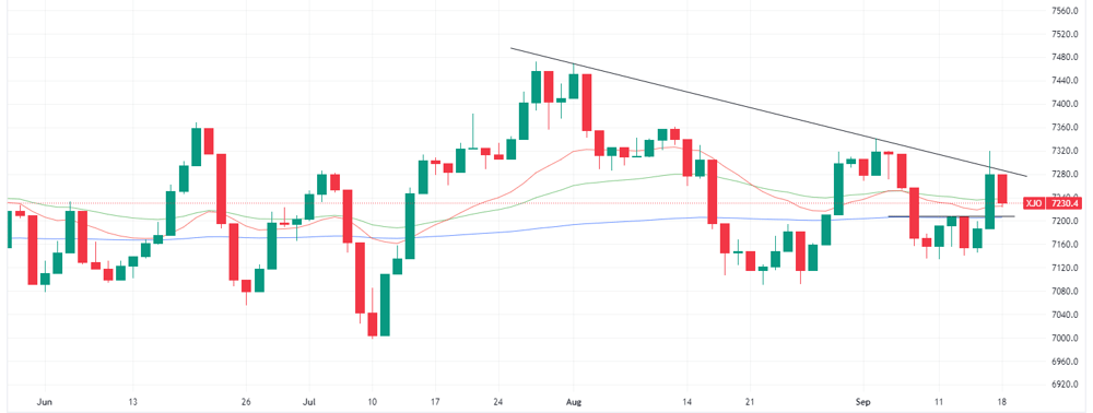 XJO