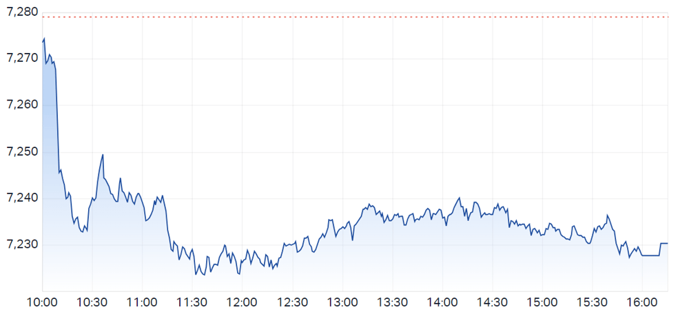 XJO