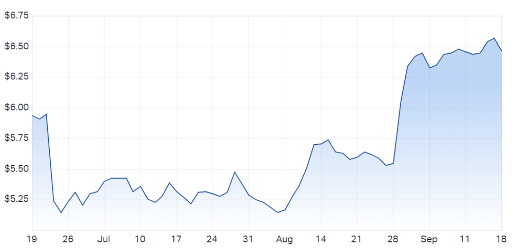 JLG chart