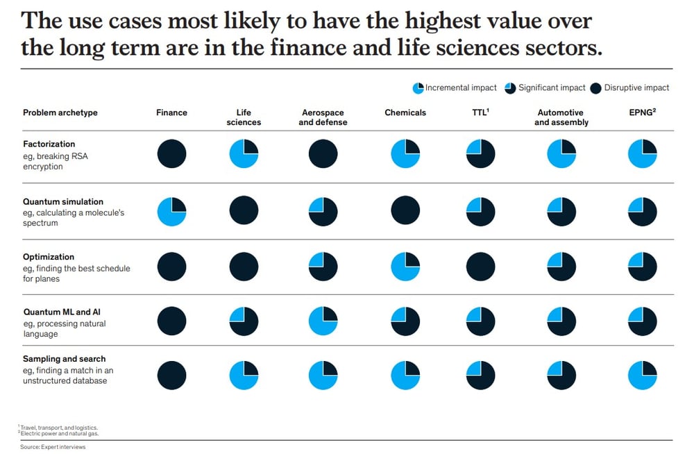 mckinsey use cases