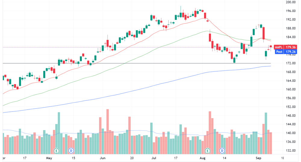 AAPL