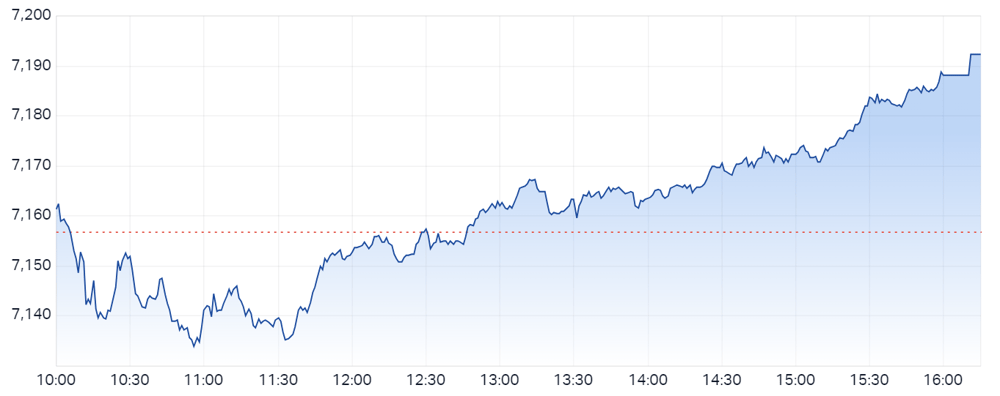 XJO