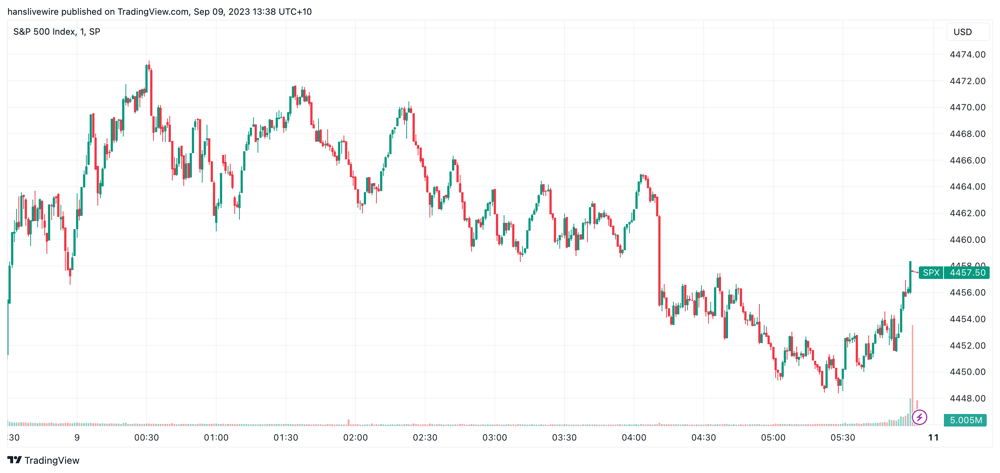 SPX Fri 8 Sept 2023