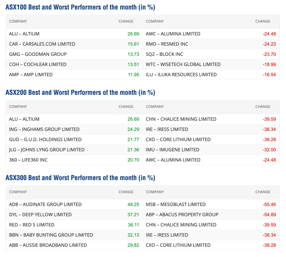 Screen Shot 2023-09-07 at 10.32.16 am