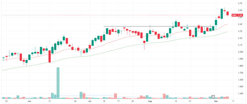 Emerald Resources